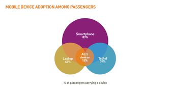2015年旅客IT趨勢(shì) 互聯(lián)網(wǎng)產(chǎn)品設(shè)計(jì)與開(kāi)發(fā)視角